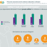 Étude OVEO – Impact sur le comportement