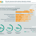 Étude OVEO – Causes de la violence et soutien