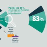 Visuels-Enquete2024-4